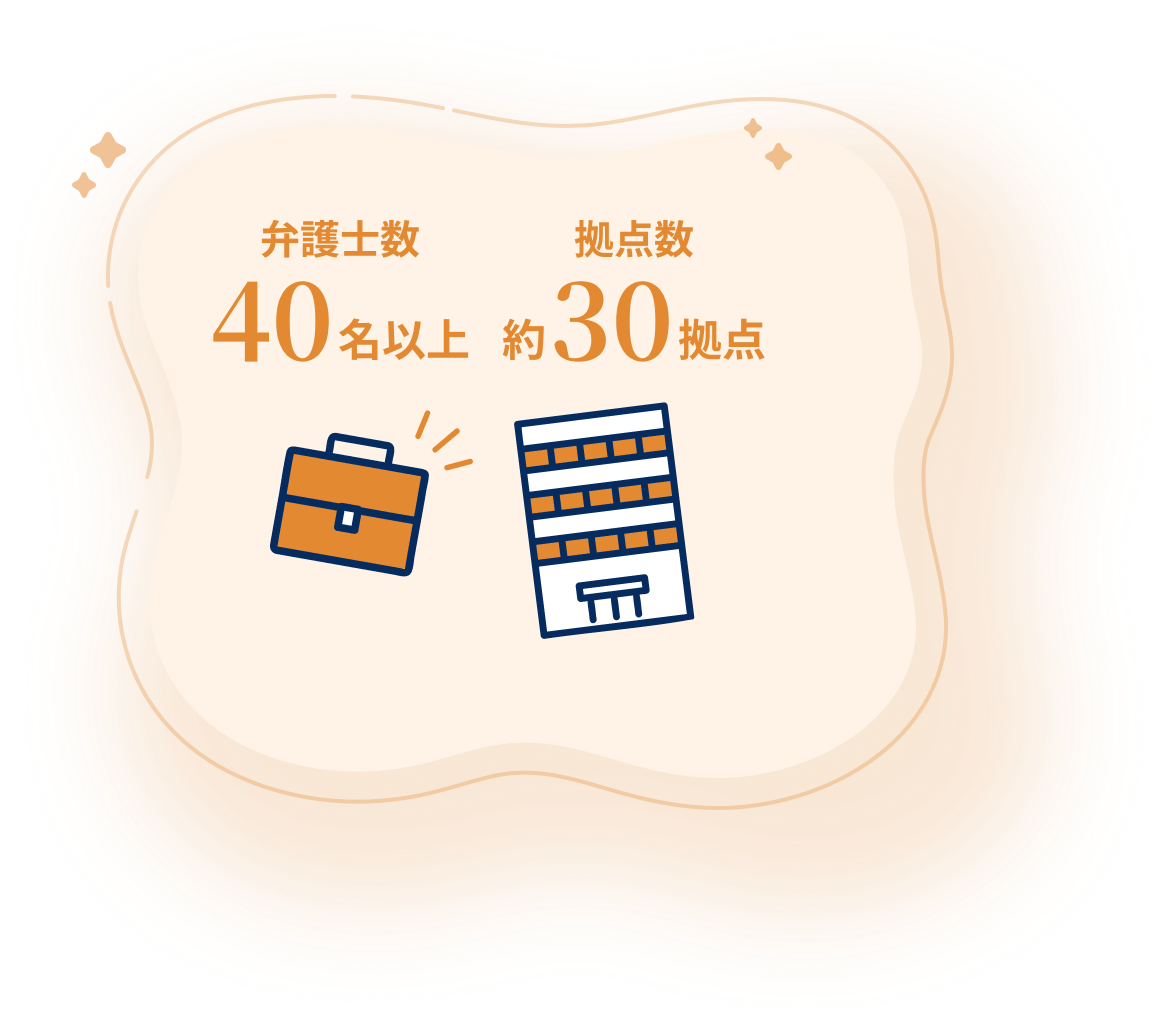 弁護士40名以上 拠点数約30拠点