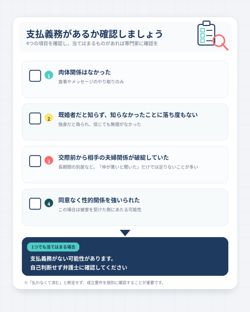 支払義務があるか確認する4つのチェック