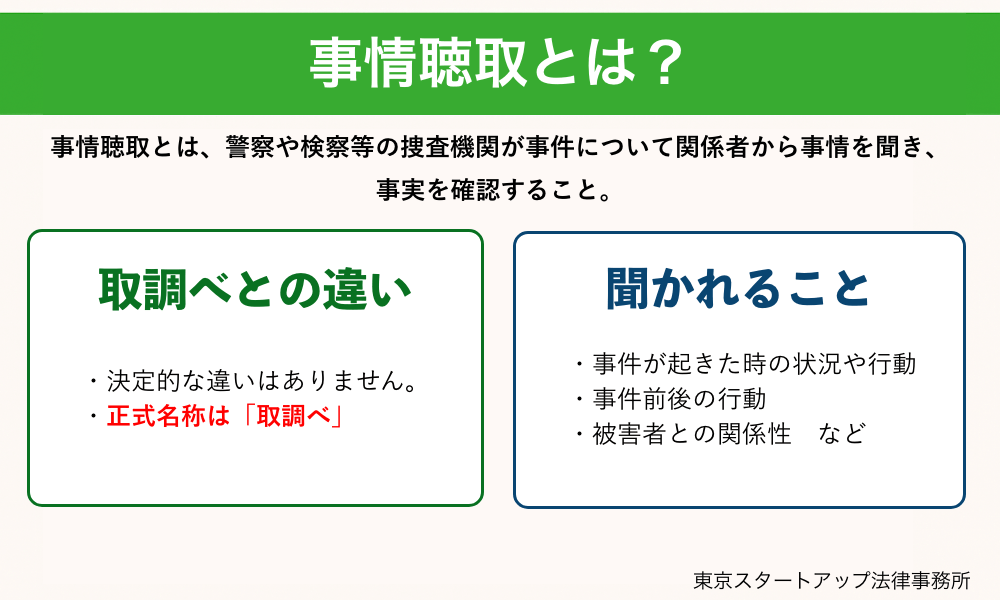 事情聴取とは