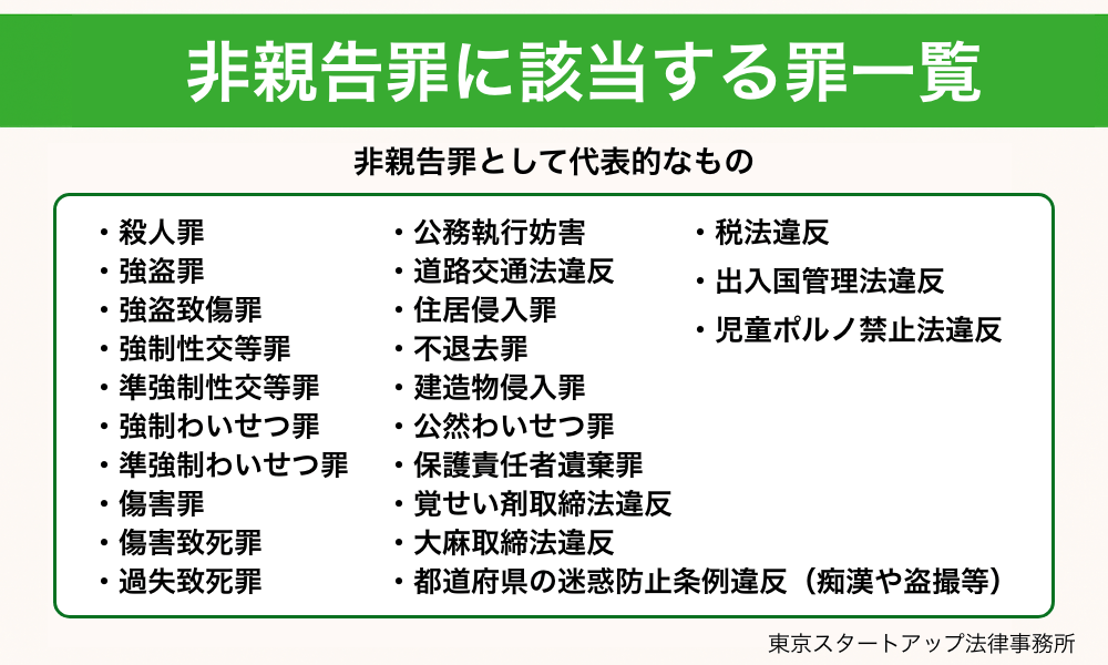 非親告罪の犯罪一覧