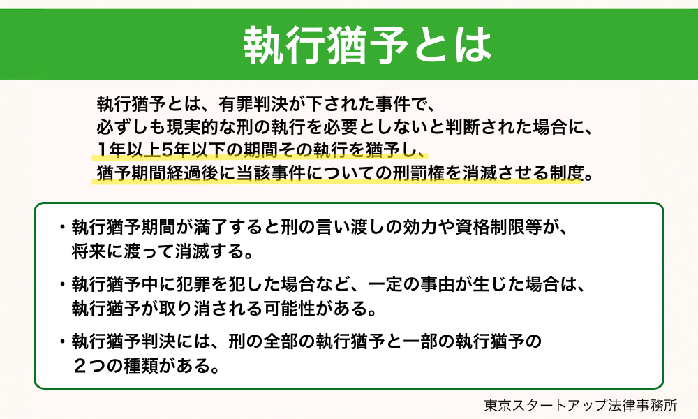執行猶予とは