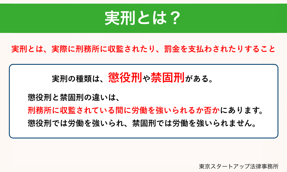 実刑とは?