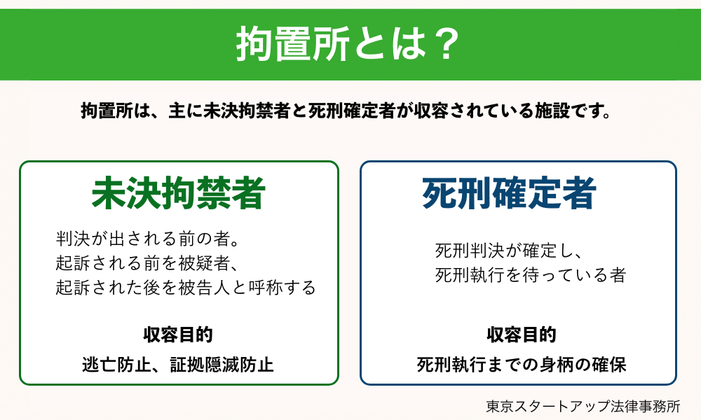 拘置所とは