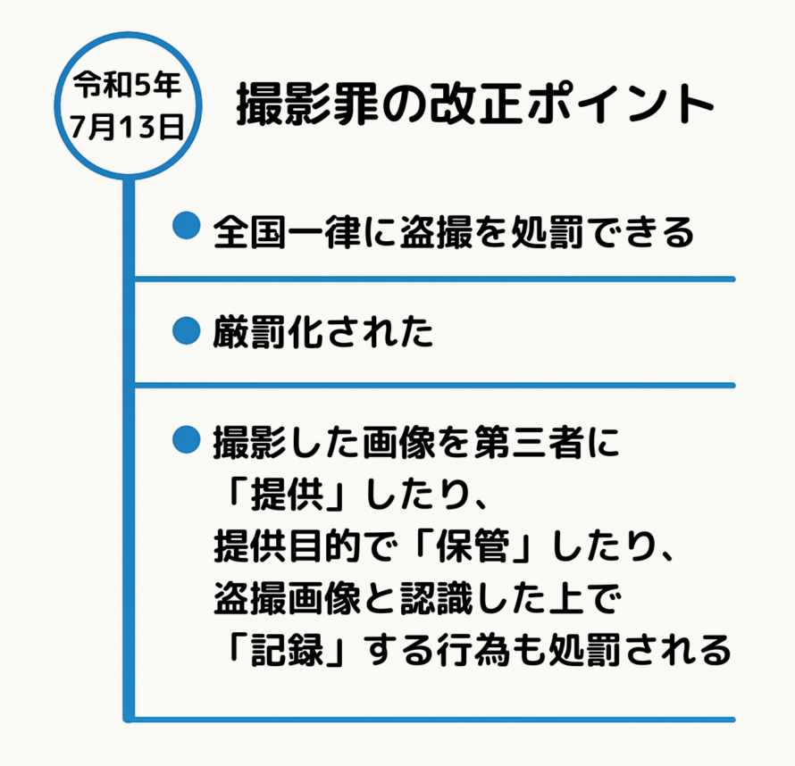 撮影罪　改正ポイント