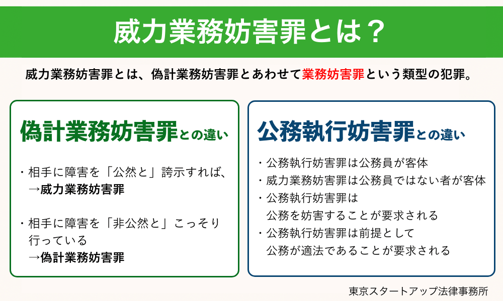 威力業務妨害罪とは
