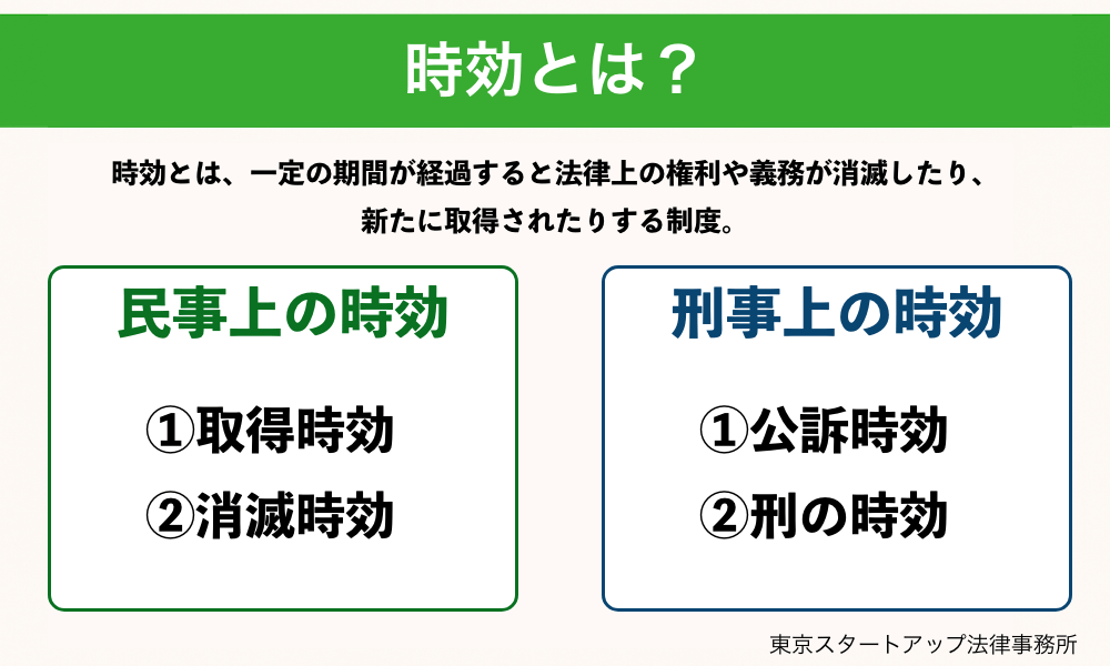 民法上の時効と刑事上の時効の違い