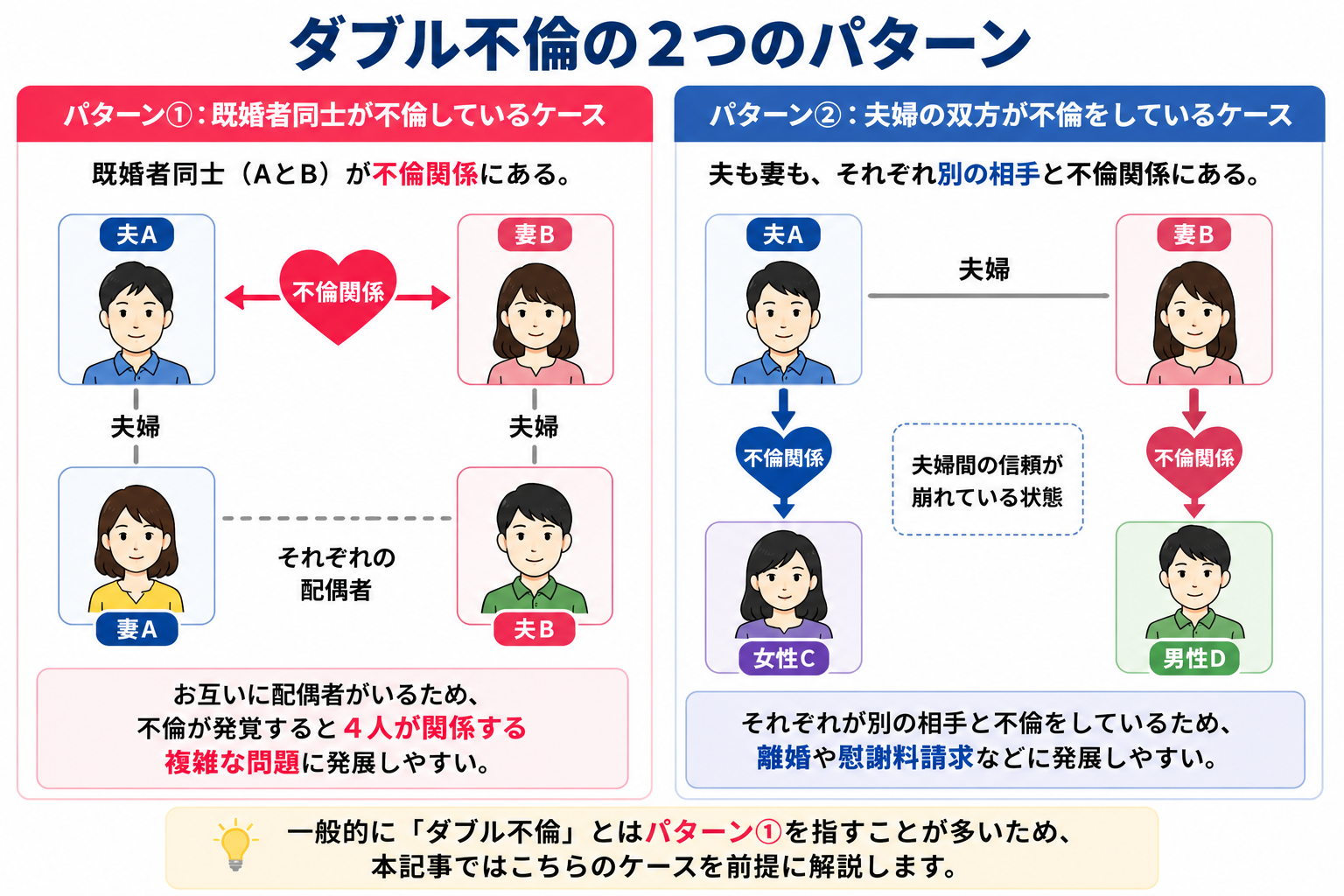 ダブル不倫