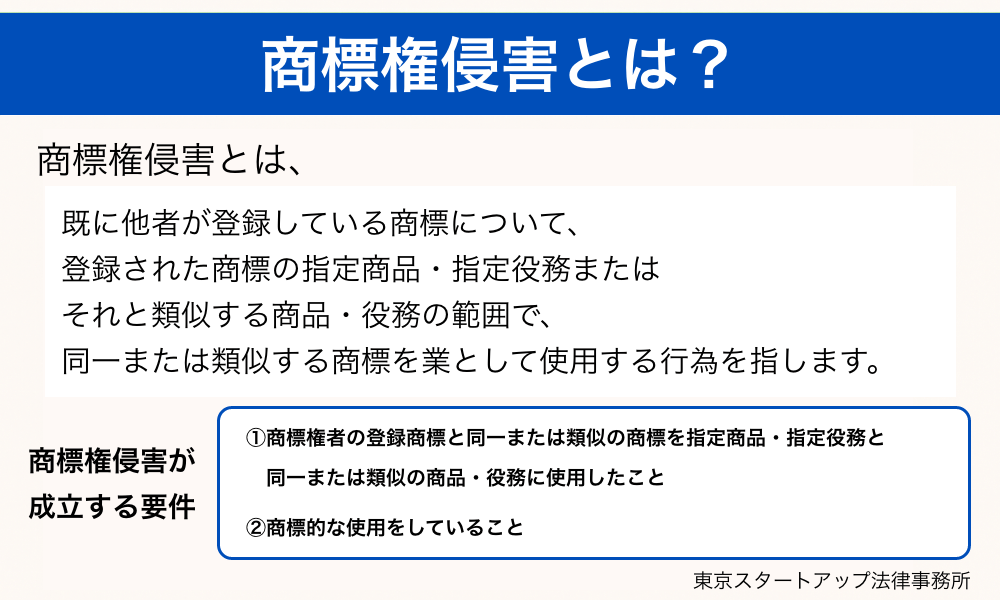 商標権侵害とは